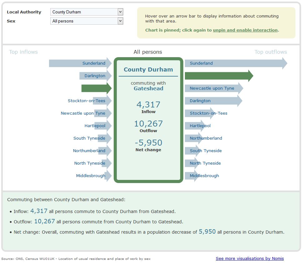 Screen shot of chart